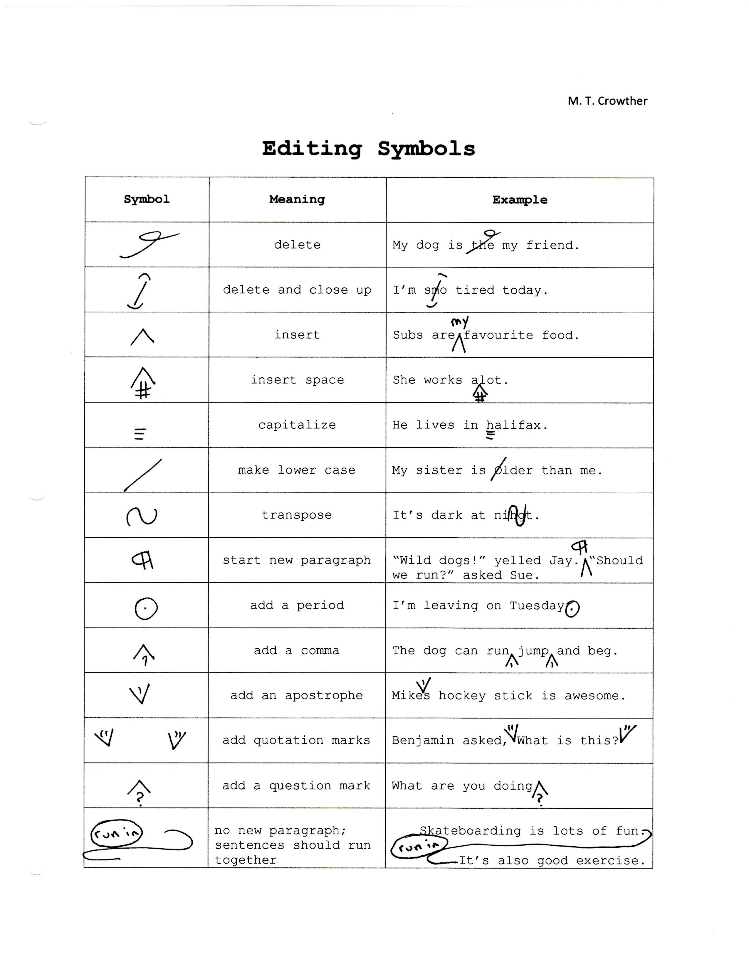  Editing  Essay Symbols List of proofreader s marks 